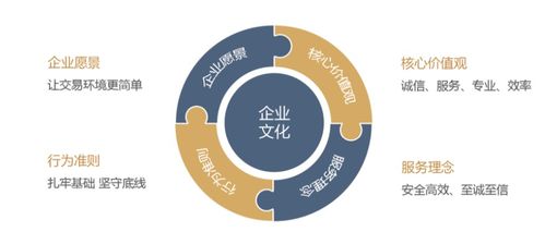天金登 天津金融资产登记结算公司的技术开发探索与实践