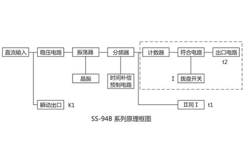 SS-94B 2/2时间继电器接线图详解及其应用范围——上海上继科技技术推广