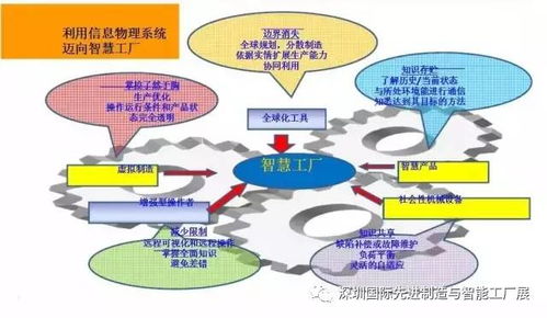 智慧工厂 架构演进、核心技术与发展推广路径